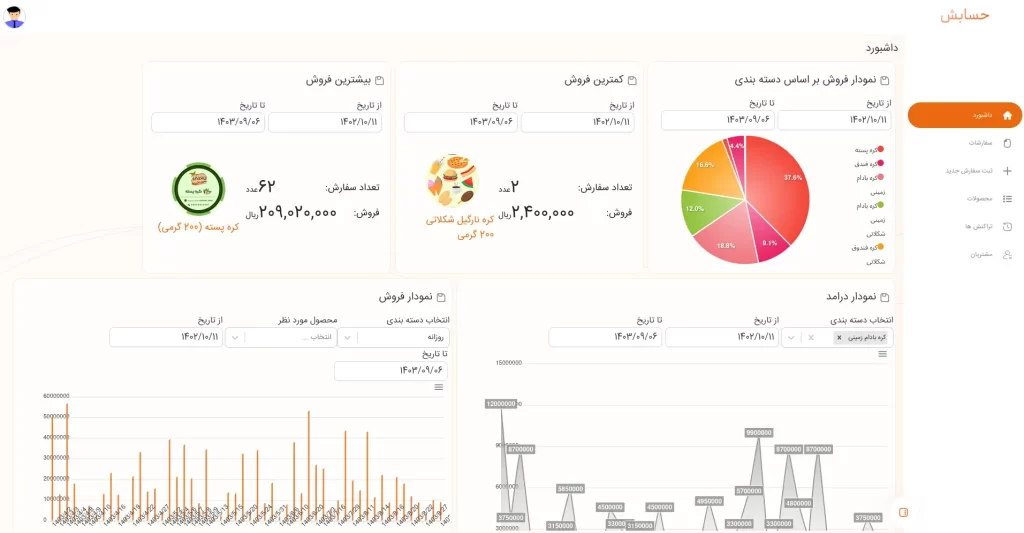 قسمت داشبورد پنل ادمین حسابش