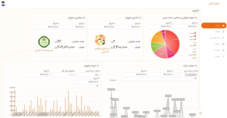 قسمت داشبورد پنل ادمین حسابش